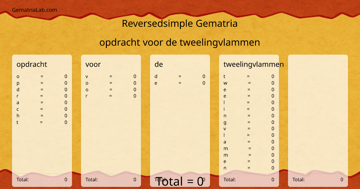 opdracht voor de tweelingvlammen in reversedsimple Gematria